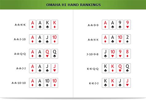 Omaha Holdem Hi Lo