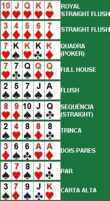 Oops Poker Classificacao