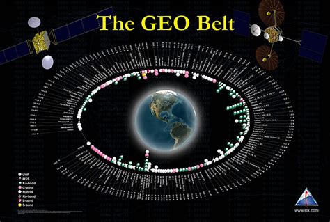 Orbital Slots De Itu