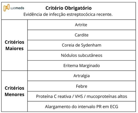 Os Criterios De Diagnostico Para O Problema Do Jogo