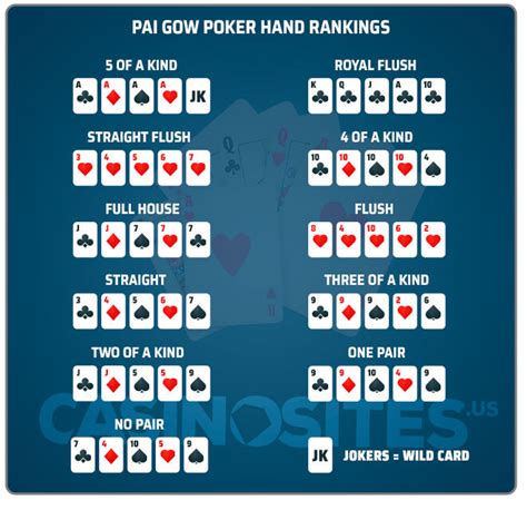 Pai Gow Poker Regras Bancarias