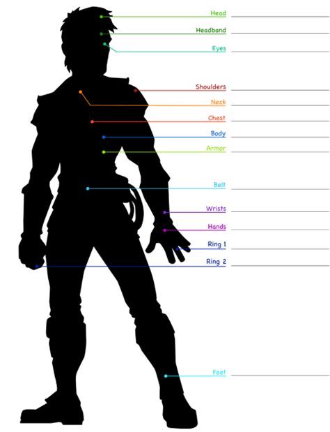 Pathfinder Item Magico De Slots