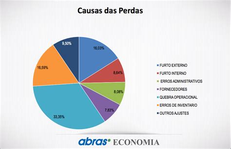 Perdas De Jogo 1040 Linha