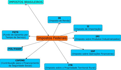 Perdas De Jogo Declaracao De Impostos Federais