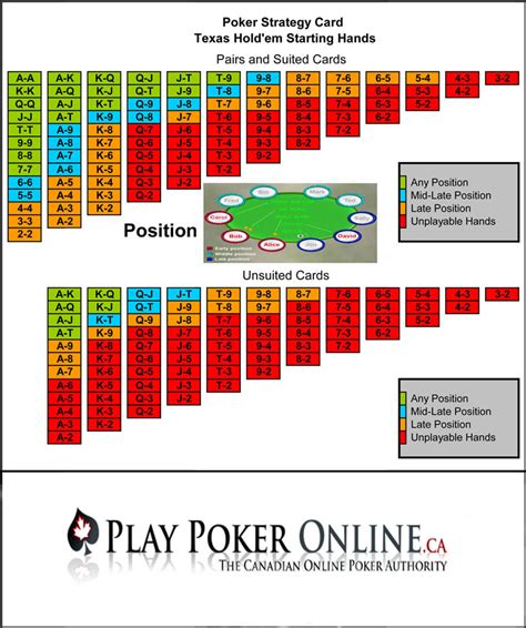 Pl Estrategia De Holdem