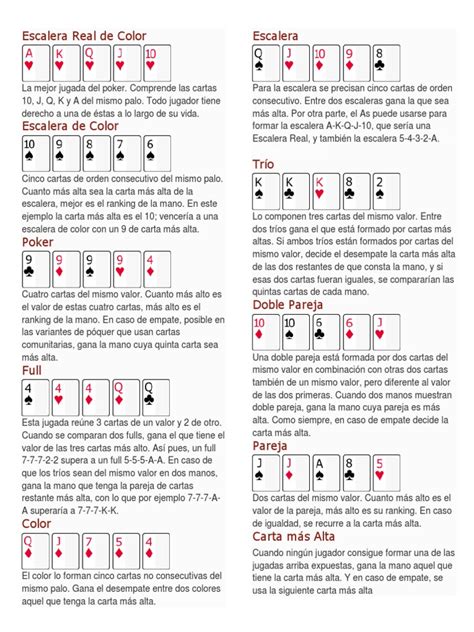 Planning Poker Escala