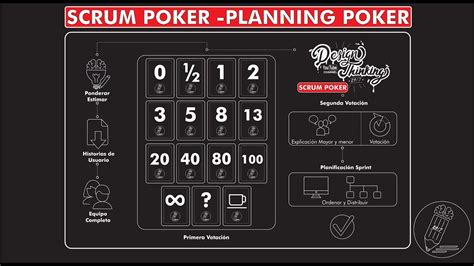 Planning Poker Scrum Master