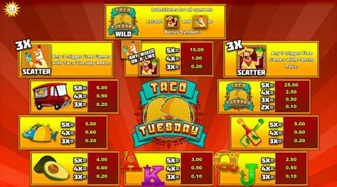 Play Taco Tuesday Slot