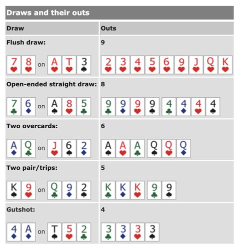 Poker 16 Outs