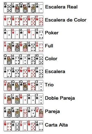 Poker Americano Reglas