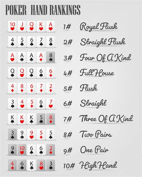 Poker Anzahl Kombinationen