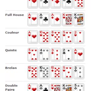 Poker Brelan Suite Couleur