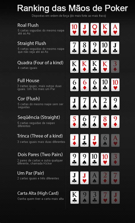 Poker Combinacoes De Taxas