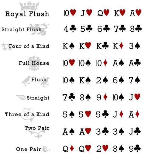 Poker De 5 De Tracao Regras