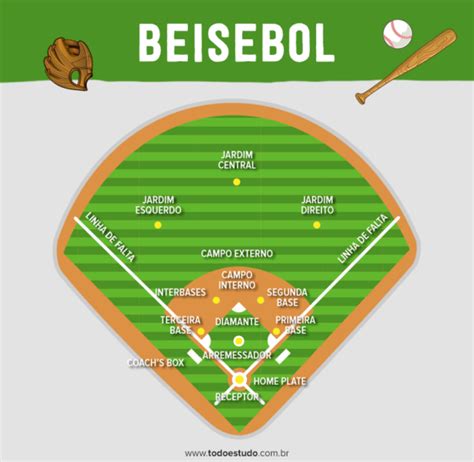 Poker De Beisebol Regras