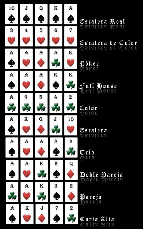 Poker De Juego Y Reglas