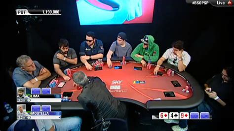 Poker De Mesas Multiplas Estrategia