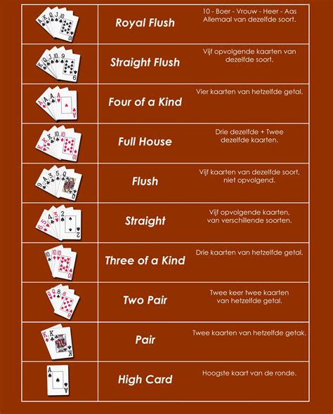 Poker Dobbelstenen Spelregels