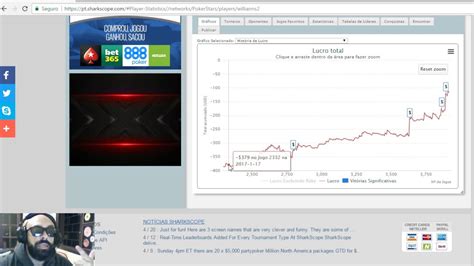 Poker Dobra Grafico