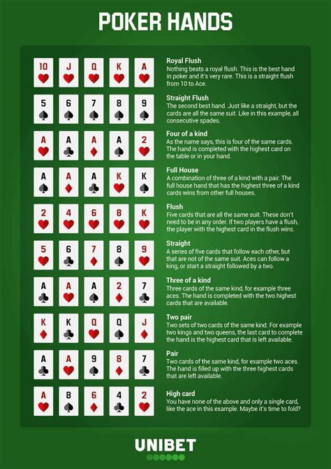 Poker Escala De Maos