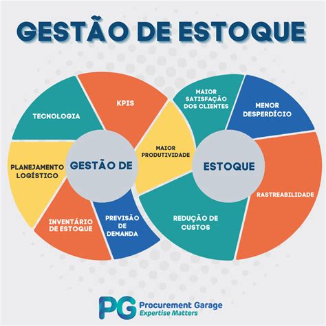 Poker Estoques De Empresa