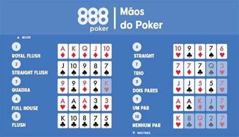 Poker Ganhar Taxa De Confianca