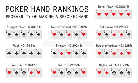 Poker Grafico Classificacoes Da Mao