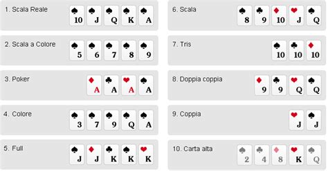 Poker Italiano Desafios Online