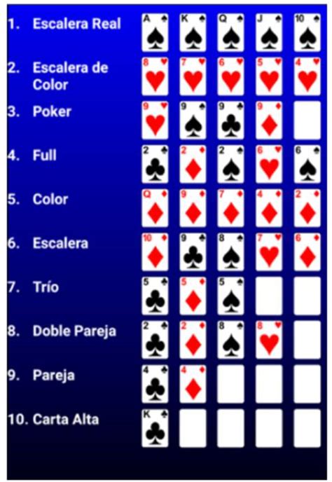 Poker Jugadas Valor