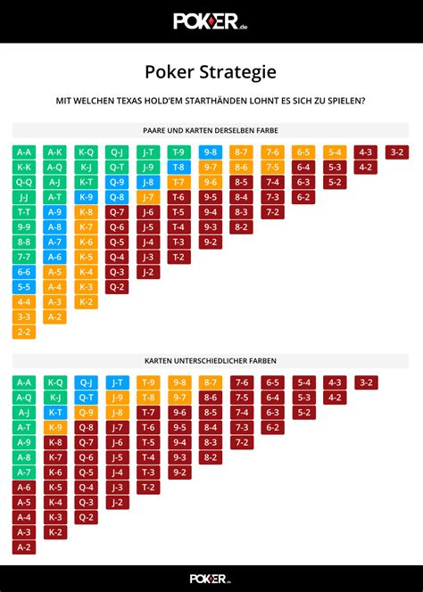 Poker Kombinationen Wahrscheinlichkeit