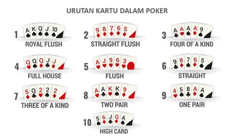 Poker Lima Kartu