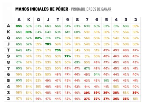 Poker Mao A Partir De Probabilidades Tabela