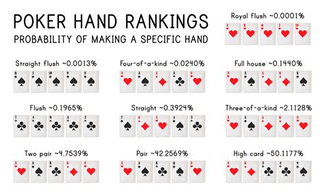 Poker Mao Vencedora Rankings