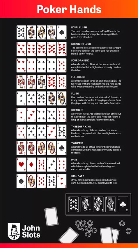 Poker Normal Regeln