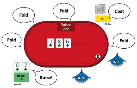 Poker Oop