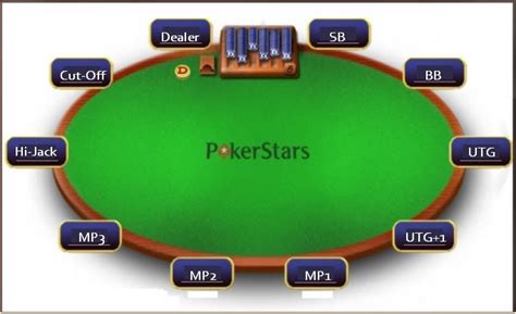 Poker Precoce Medio Tardio Posicao