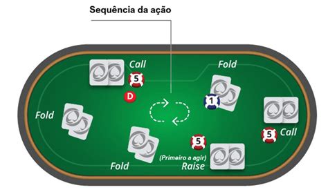 Poker Primeira Rodada Regras