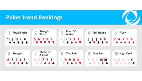 Poker Pro Automatizado Tabelas