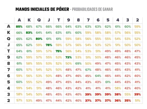 Poker Probabilidade De Problemas