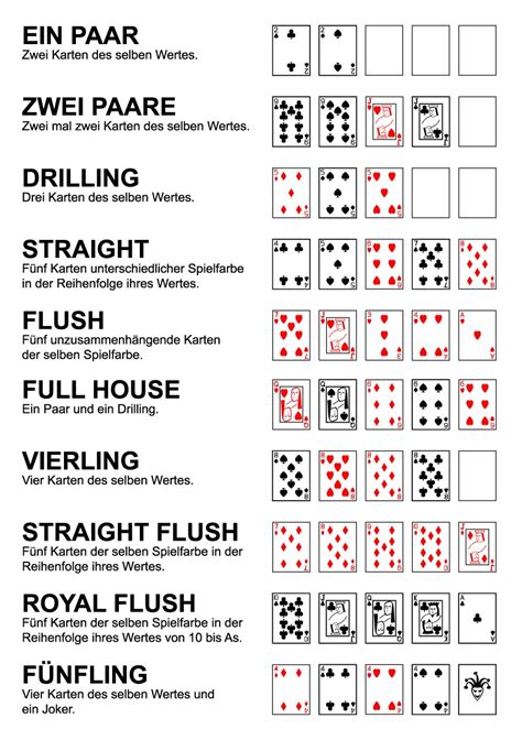 Poker Regeln Texas Hold Em Deutsch