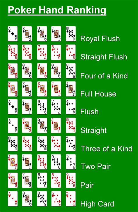 Poker Regels 2 Paar