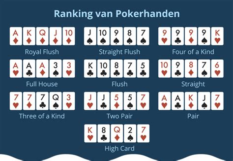 Poker Regels Hoeveel Kaarten
