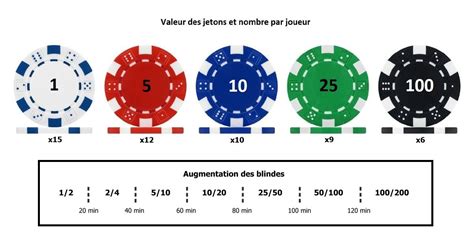 Poker Regle Du Jeu Valeur Des Jetons