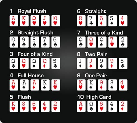 Poker S 2 Karti
