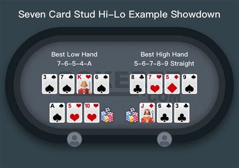 Poker Stud Hi Lo Regeln
