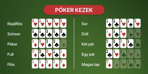 Poker Szabalyok Lapok Erossege