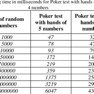 Poker Teste De Aleatoriedade