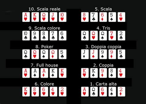 Poker Texas Hold Em Regole Colore