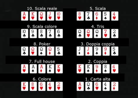 Poker Texas Hold Em Scala Punteggi