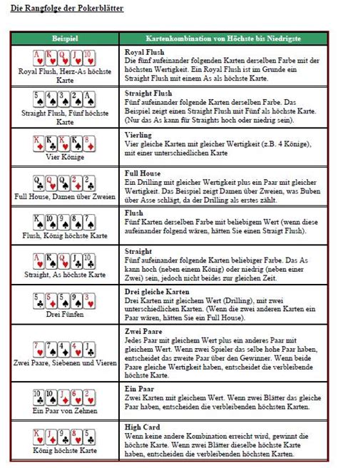 Poker Texas Holdem Flush Regeln
